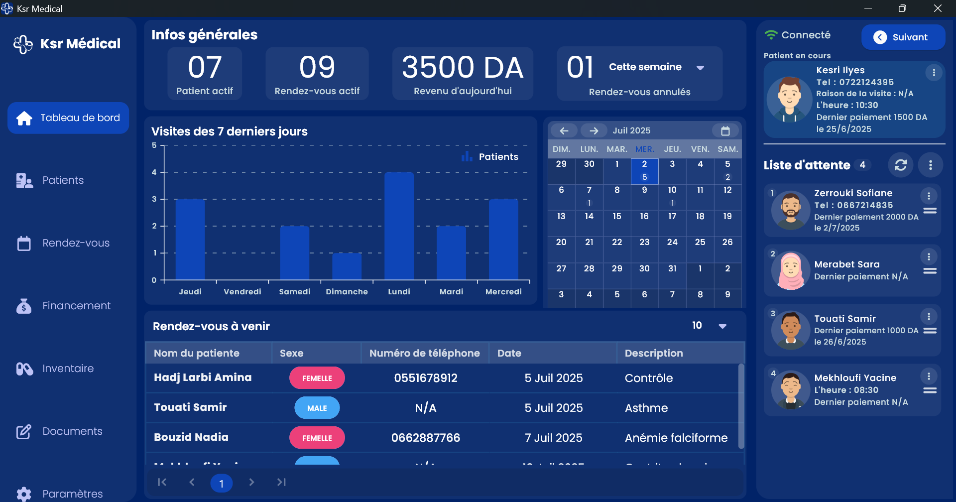 KSR Medical Dashboard
